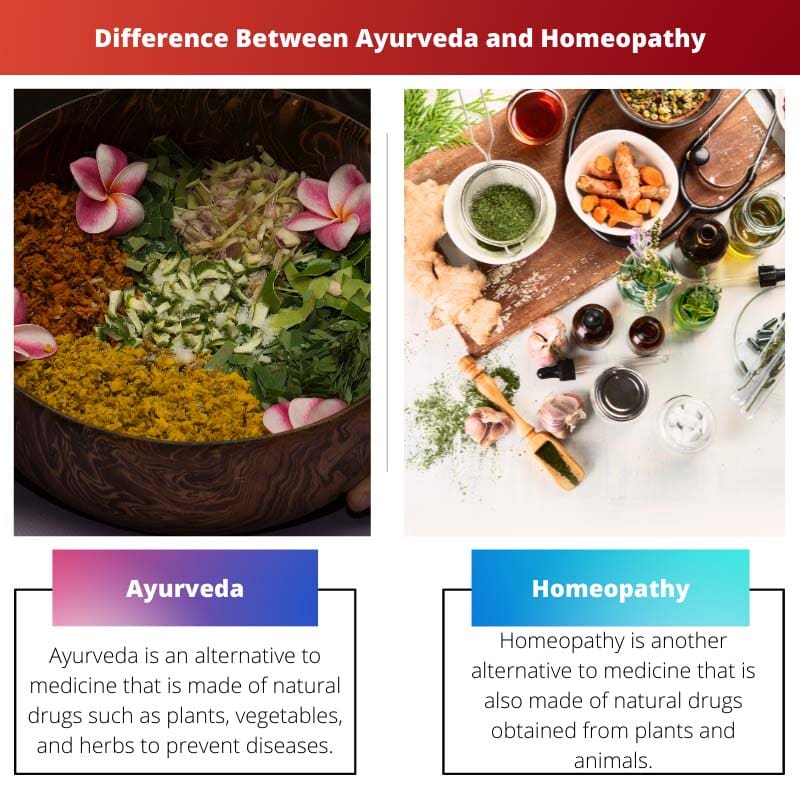 Difference Between Ayurveda and Homeopathy