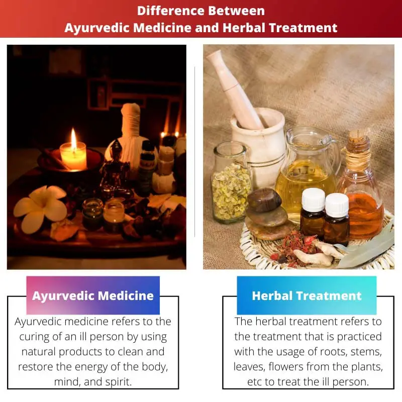 Verschil tussen ayurvedische geneeskunde en kruidenbehandeling