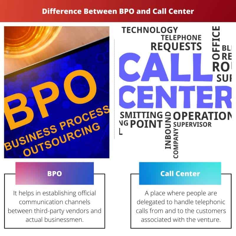 Sự khác biệt giữa BPO và Call Center