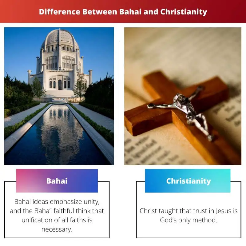 Difference Between Bahai and Christianity