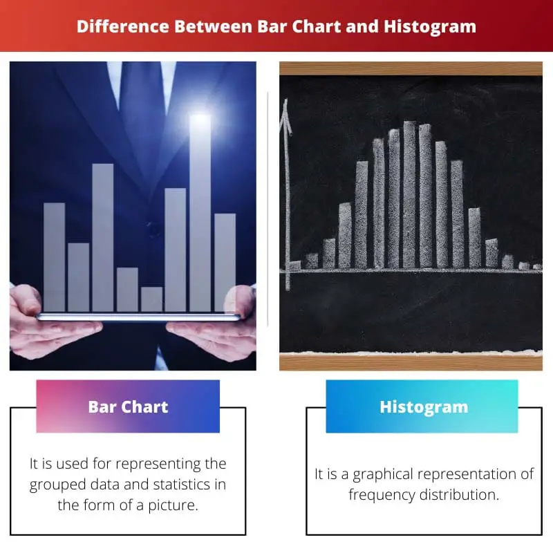 Difference Between Bar Chart and Histogram
