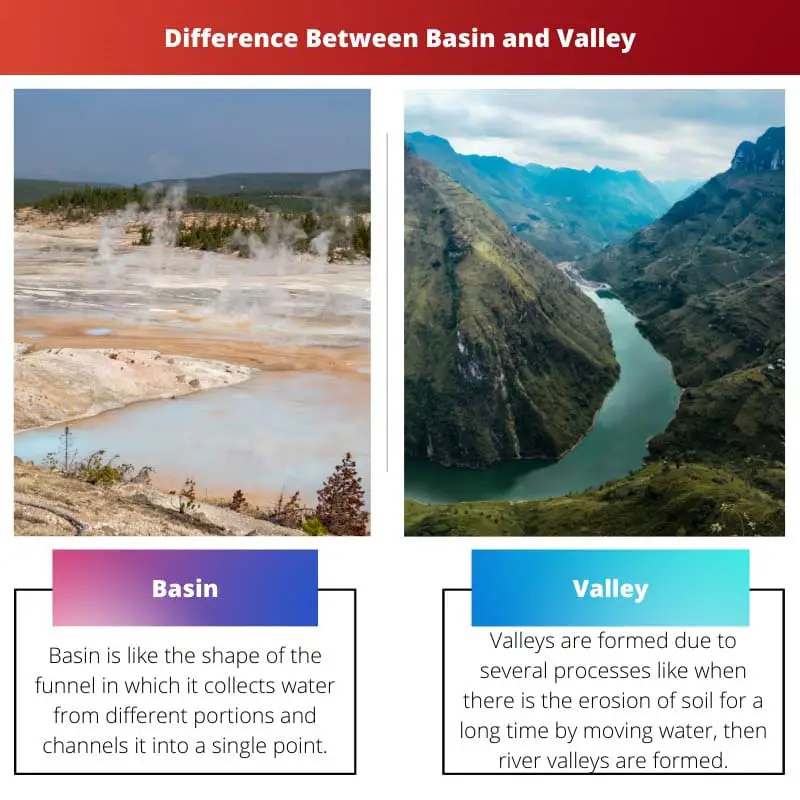 Sự khác biệt giữa Lưu vực và Thung lũng