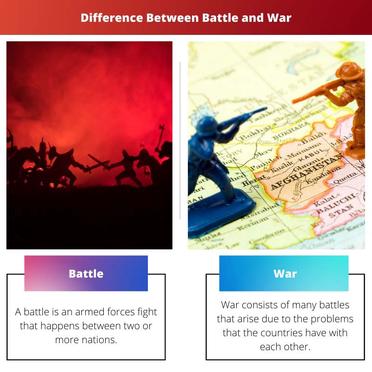 Difference between War and Battle