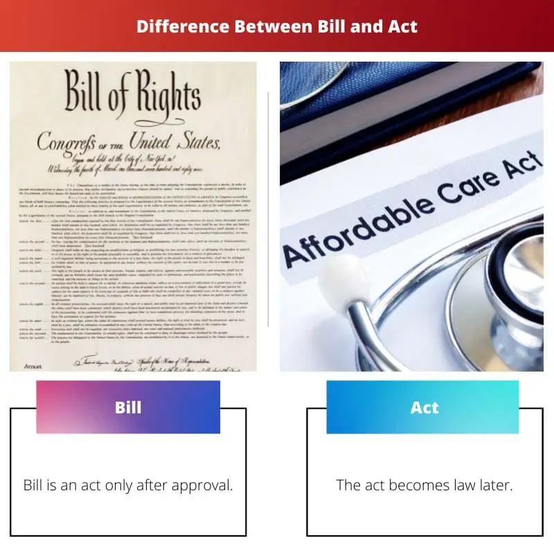 Difference Between Bill and Act