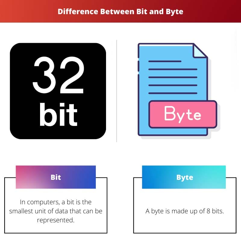 Sự khác biệt giữa Bit và Byte