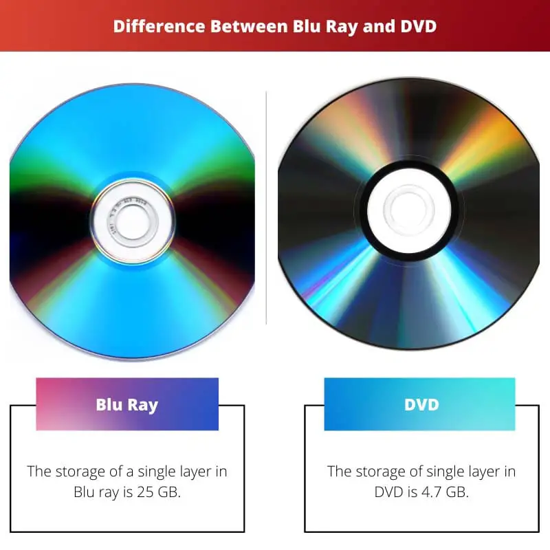 ความแตกต่างระหว่างบลูเรย์และดีวีดี