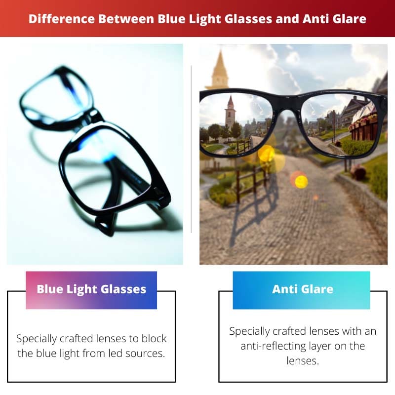 Sự khác biệt giữa kính ánh sáng xanh và kính chống lóa