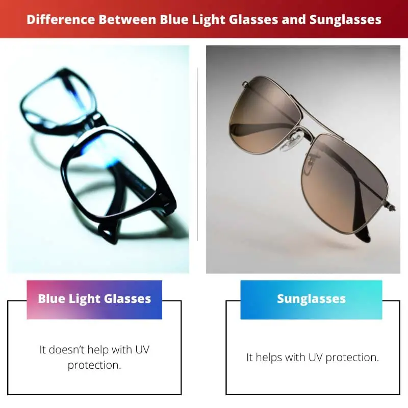 Difference Between Blue Light Glasses and Sunglasses