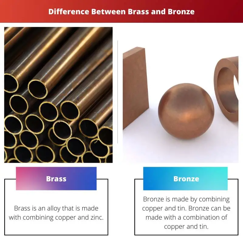 Différence entre le laiton et le bronze
