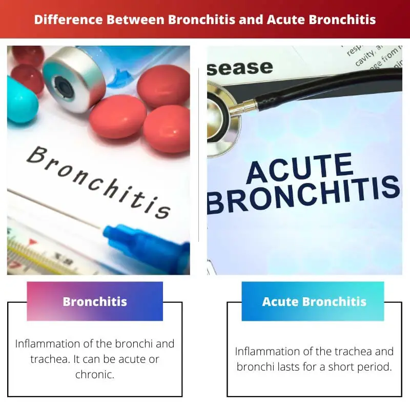 Atšķirība starp bronhītu un akūtu bronhītu