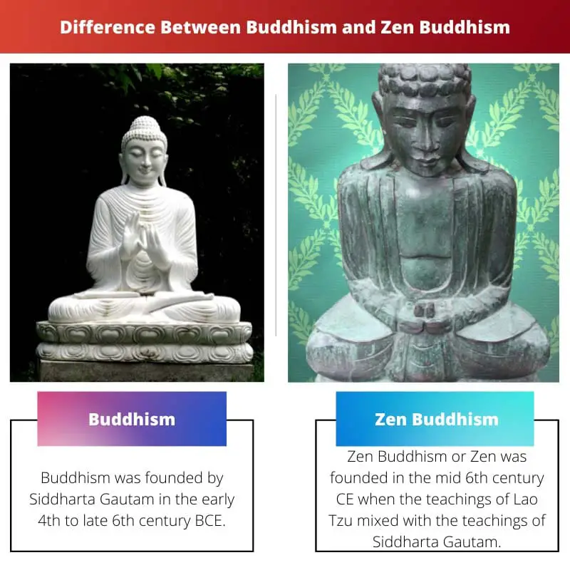 Difference Between Buddhism and Zen Buddhism