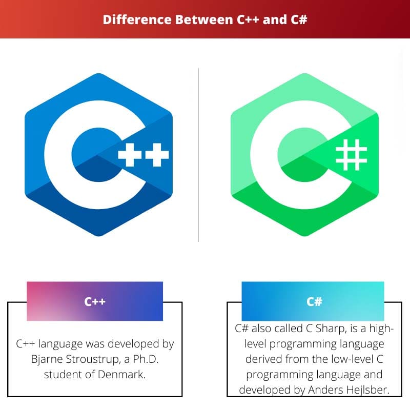 Rozdíl mezi C a C 1