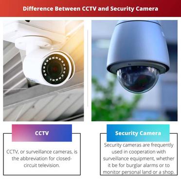 difference between cctv monitor and tv