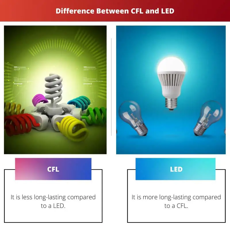 Разница между КЛЛ и светодиодом