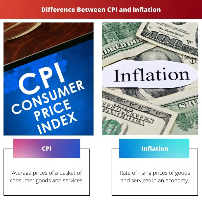 ความแตกต่างระหว่าง CPI และเงินเฟ้อ