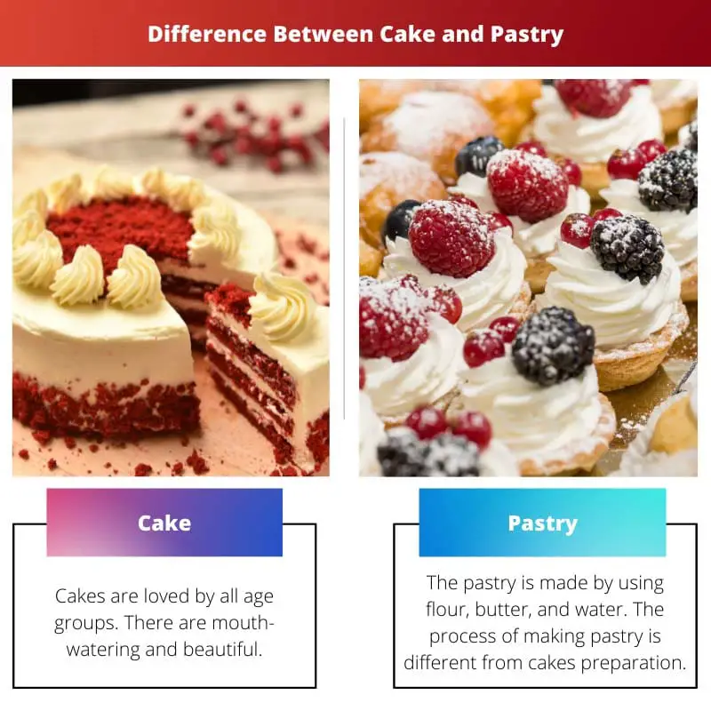 Difference Between Cake and Pastry