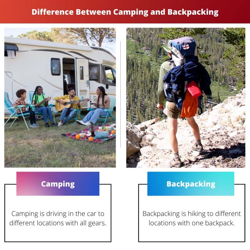 Unterschied zwischen Camping und Rucksackreisen