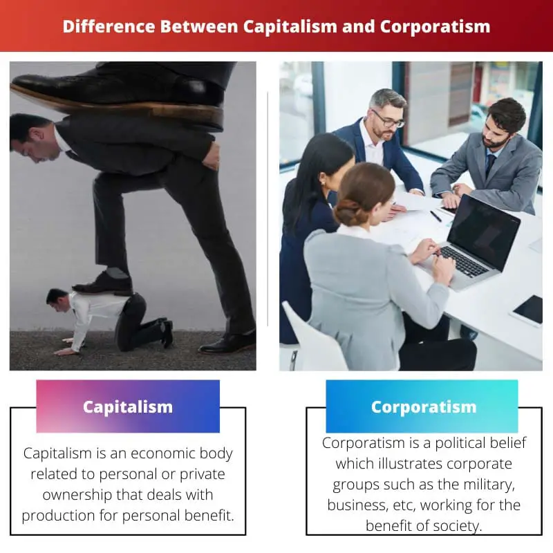 Verschil tussen kapitalisme en corporatisme