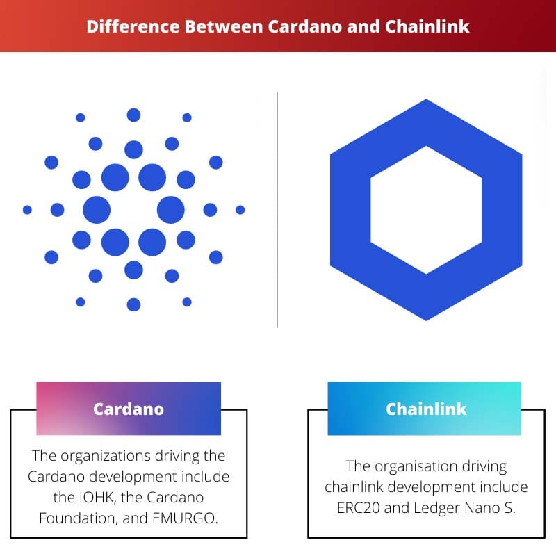 Rozdíl mezi Cardano a Chainlink