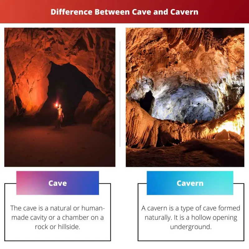 Разница между пещерой и пещерой