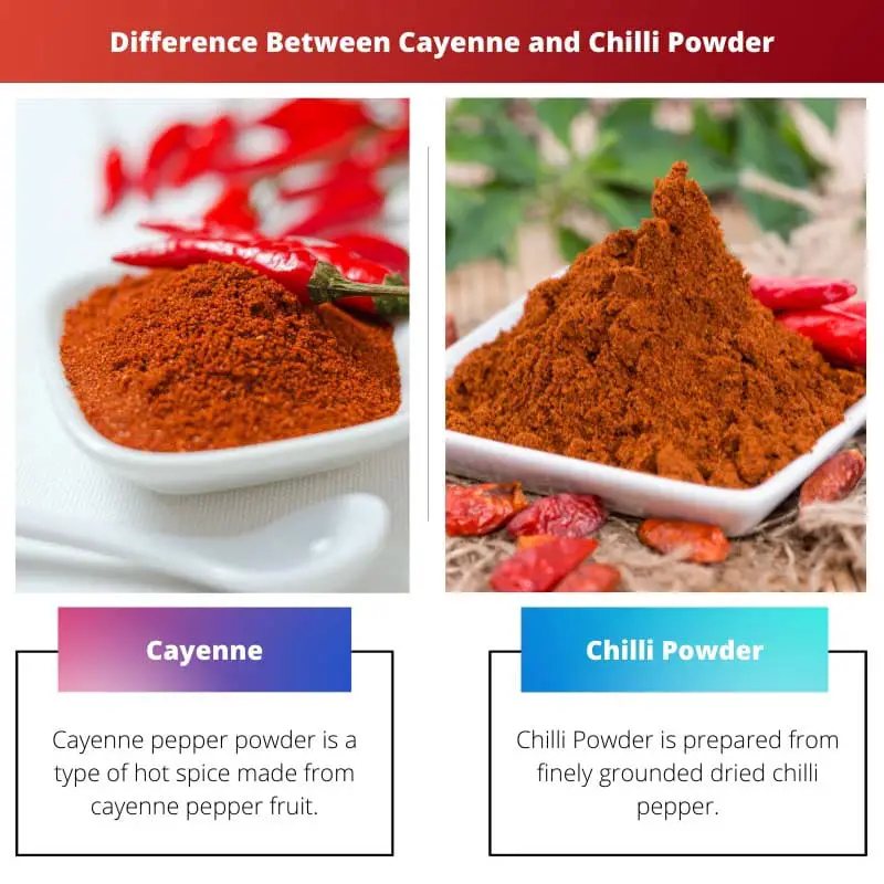 Difference Between Cayenne and Chilli Powder