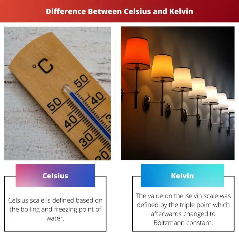 Differenza tra Celsius e Kelvin