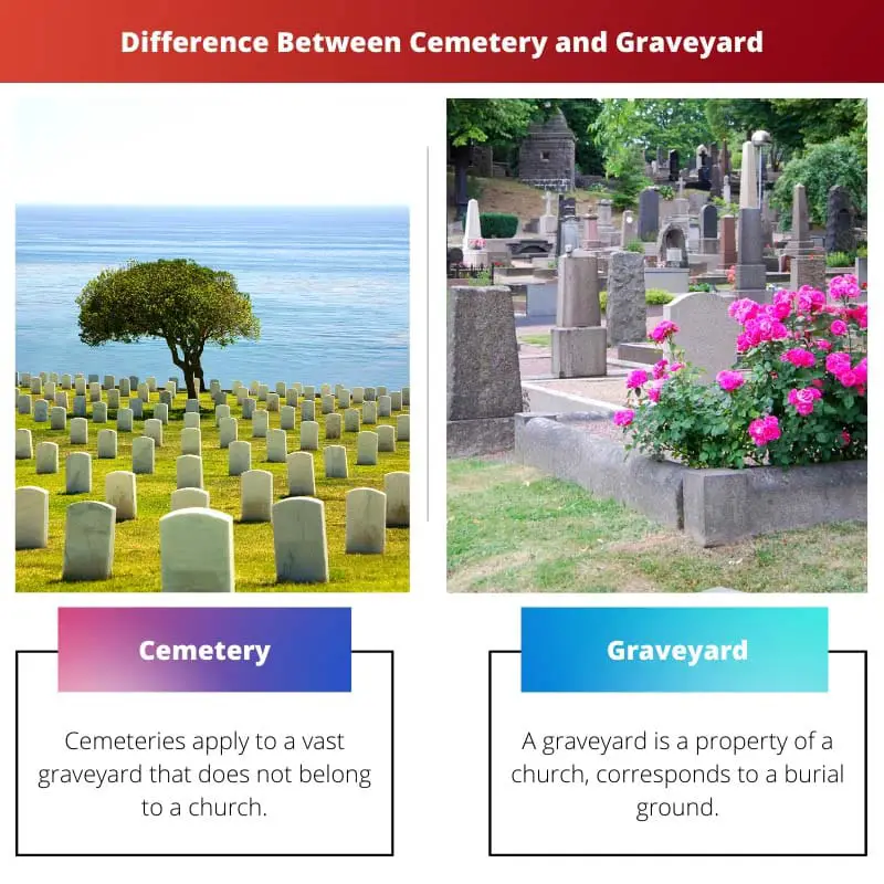 Difference Between Cemetery and Graveyard