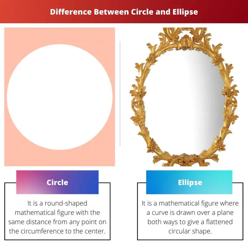 Diferença entre círculo e elipse