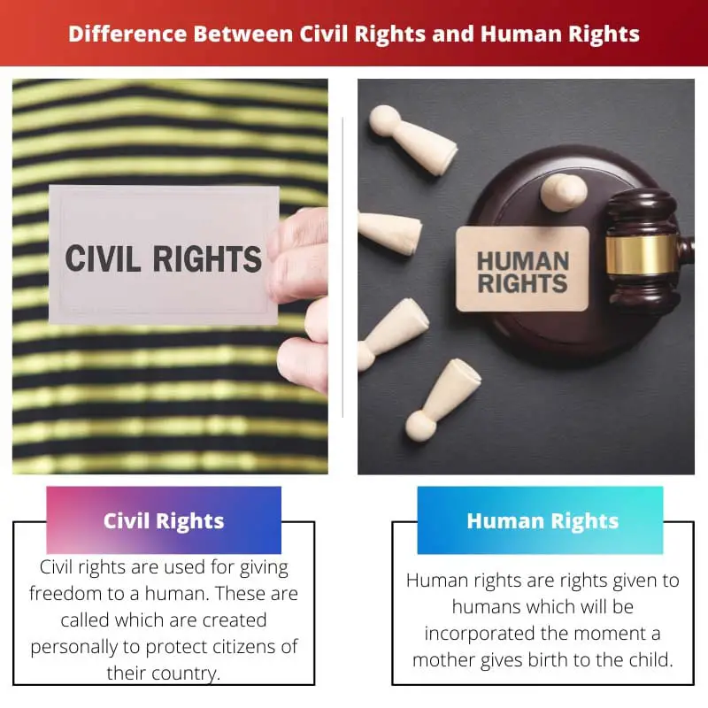Differenza tra diritti civili e diritti umani