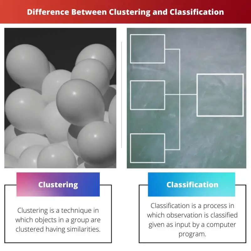 Difference Between Clustering and Classification