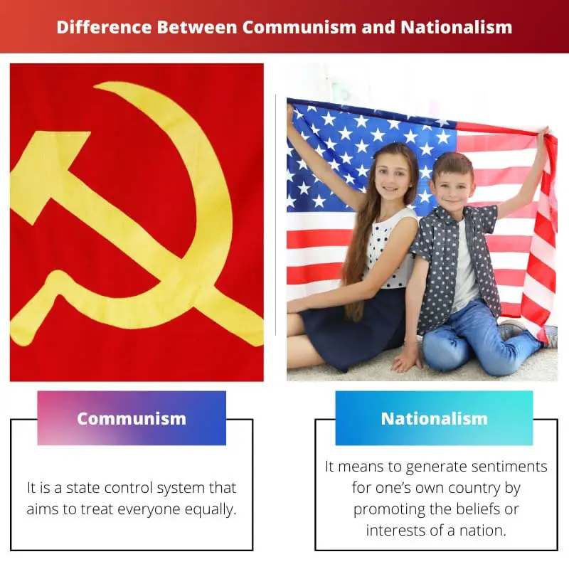 साम्यवाद और राष्ट्रवाद के बीच अंतर