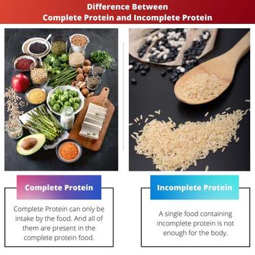 Tuprote CR - 40G PROTEÍNA💥 Esta comparación resalta las diferencias en las  proteínas contenidas en algunos alimentos, sus volúmenes relativos y  densidad calórica. Y cabe recalcar que las proteínas se parecen pero