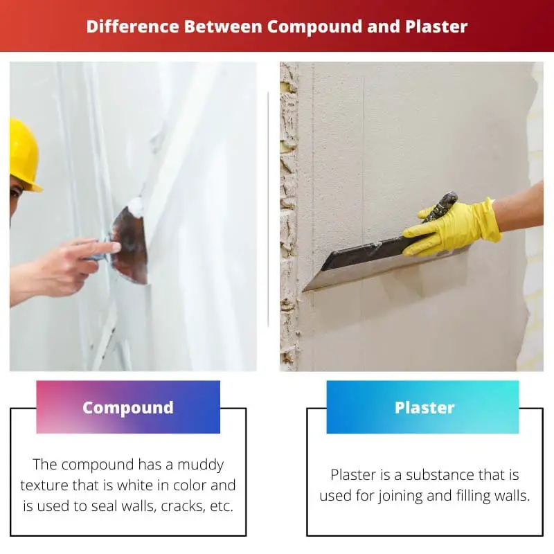 Difference Between Compound and Plaster