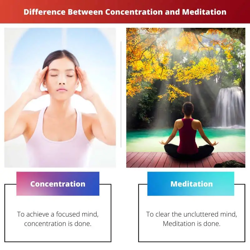 Difference Between Concentration and Meditation