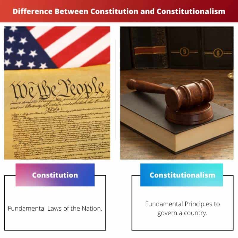 Difference Between Constitution and Constitutionalism