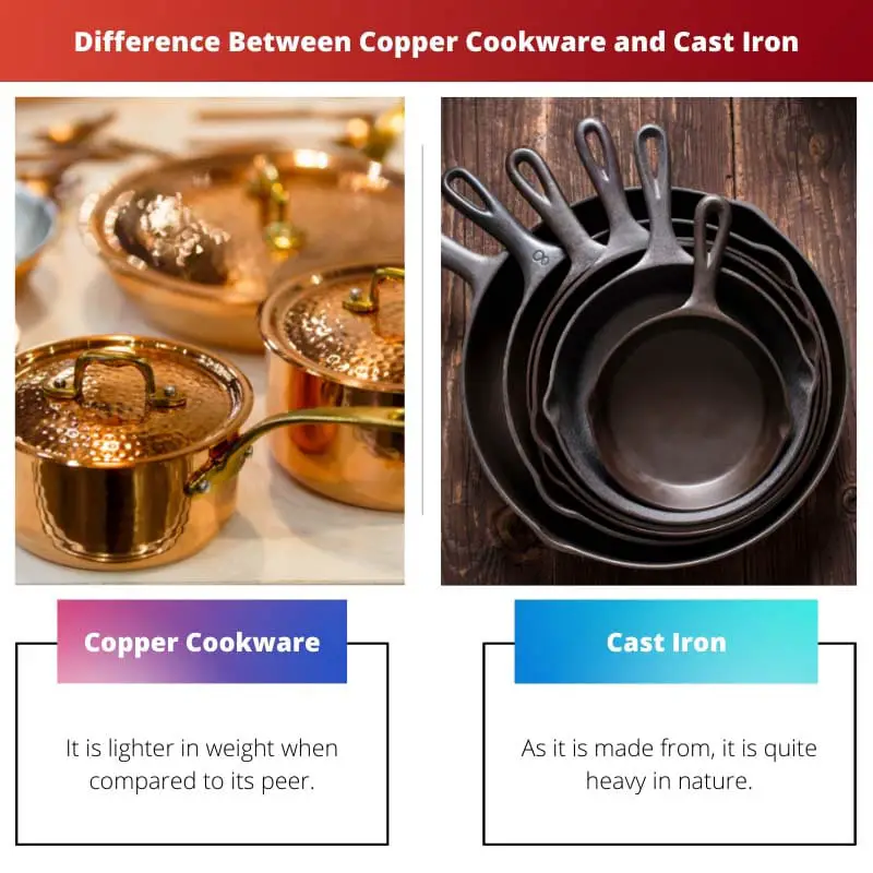 Diferencia entre utensilios de cocina de cobre y hierro fundido