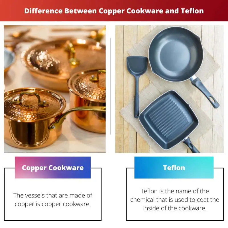 Difference Between Copper Cookware and Teflon