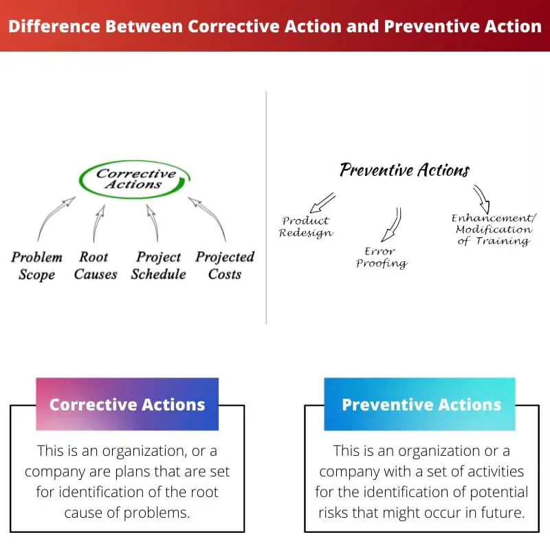 Diferença entre ação corretiva e ação preventiva