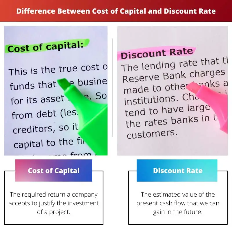 Diferencia entre el costo de capital y la tasa de descuento
