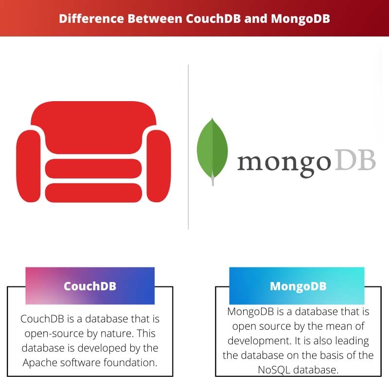 Difference Between CouchDB and MongoDB