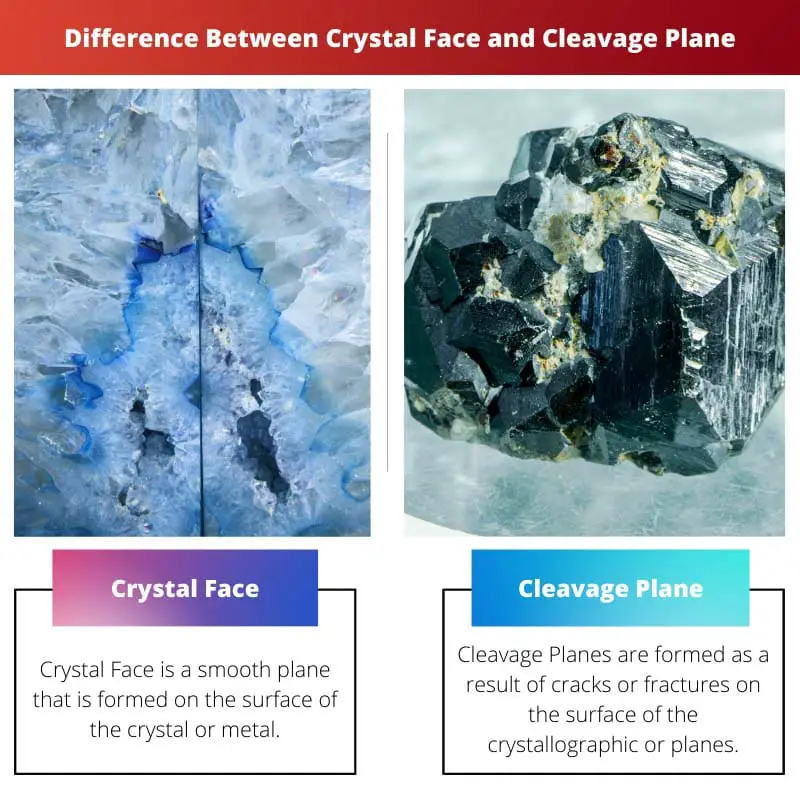 Разница между гранью кристалла и плоскостью спайности