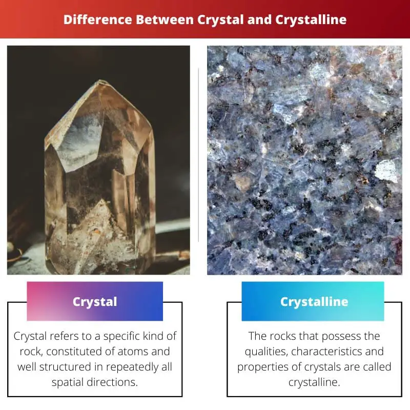 Difference Between Crystal and Crystalline