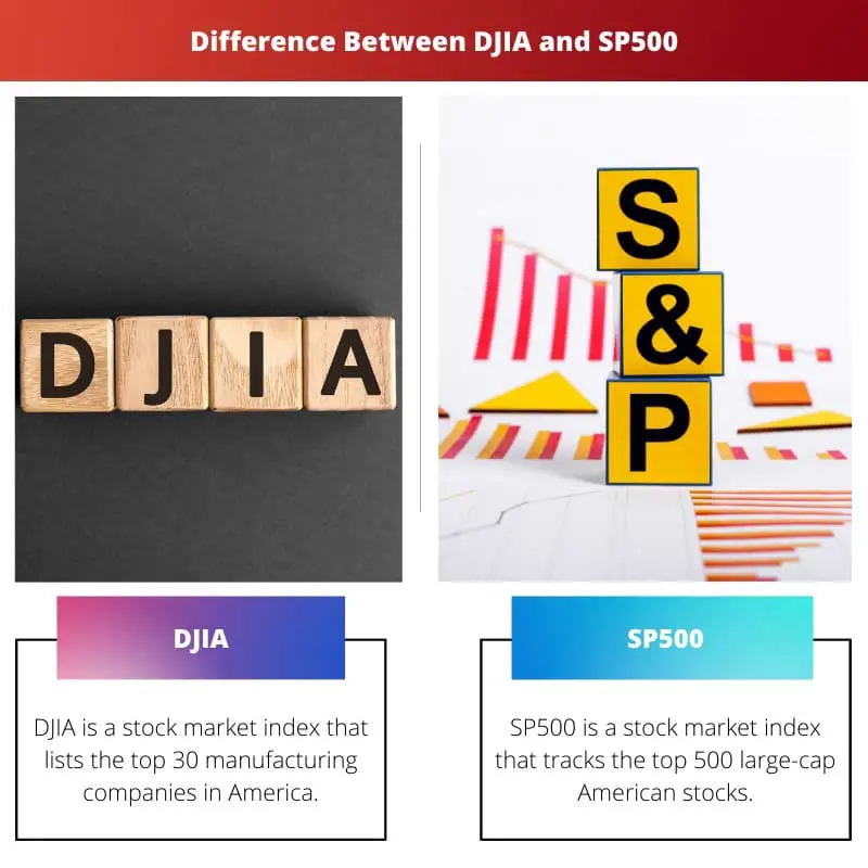 Rozdíl mezi DJIA a SP500