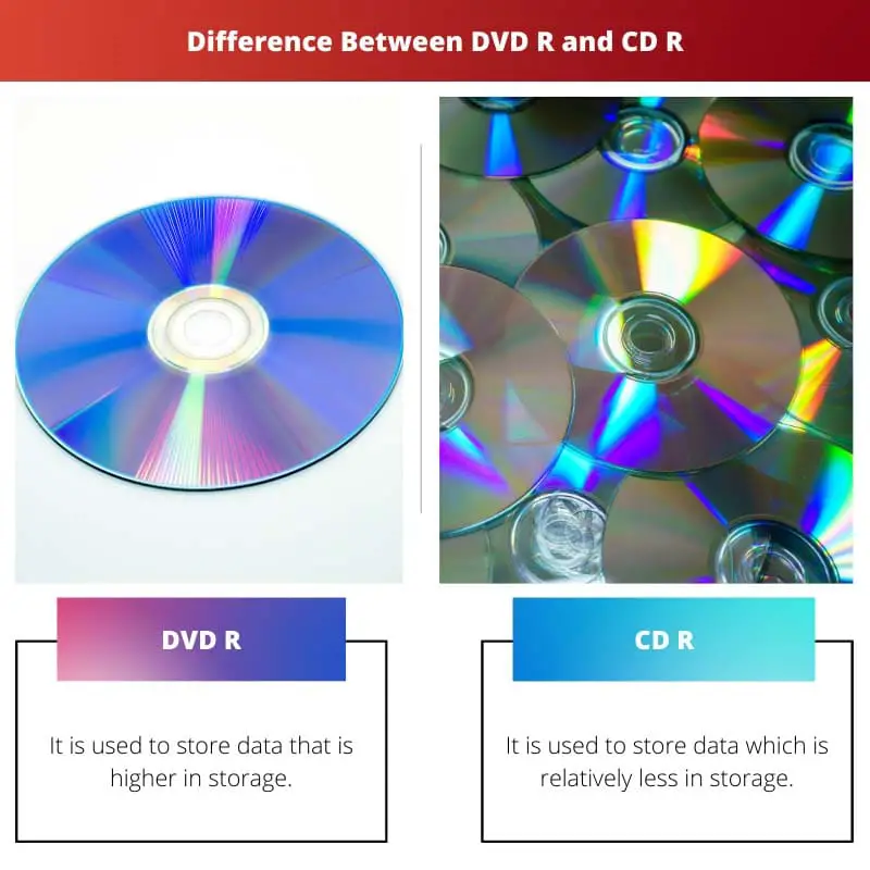 Difference Between DVD R and CD R