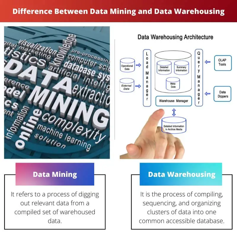 Diferencia entre minería de datos y almacenamiento de datos