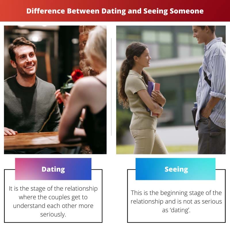Разница между свиданием и свиданием с кем-то
