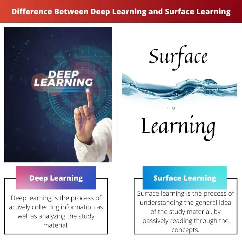Difference Between Deep Learning and Surface Learning