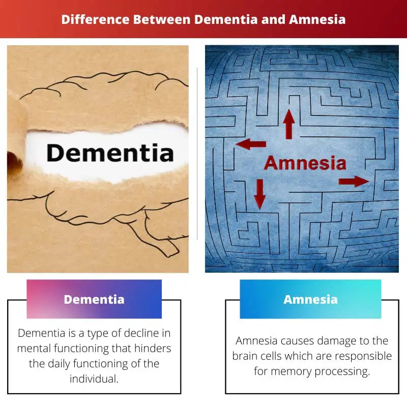 Разлика између деменције и амнезије