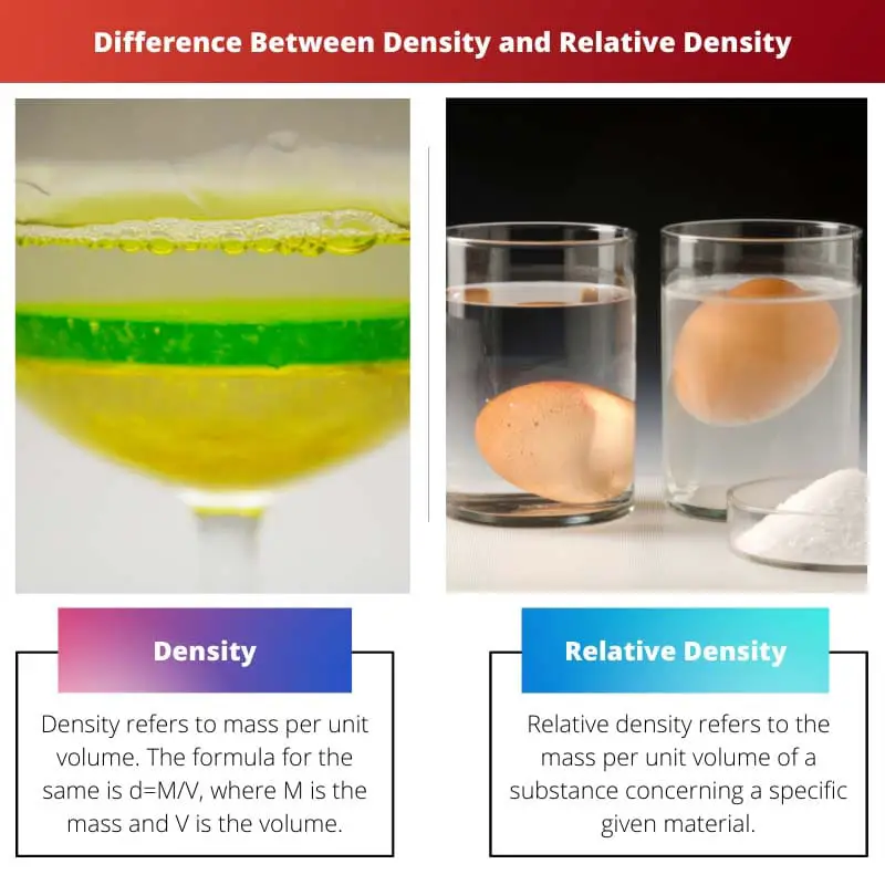 Différence entre densité et densité relative