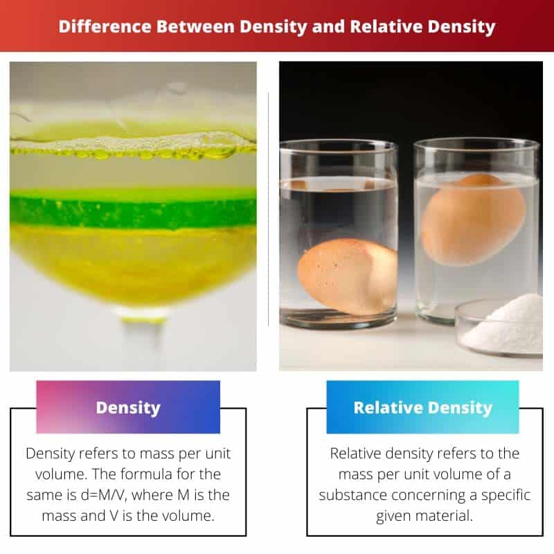 Difference Between Density and Relative Density